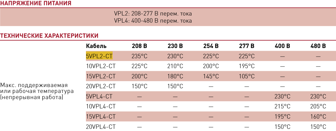 кабель Raychem