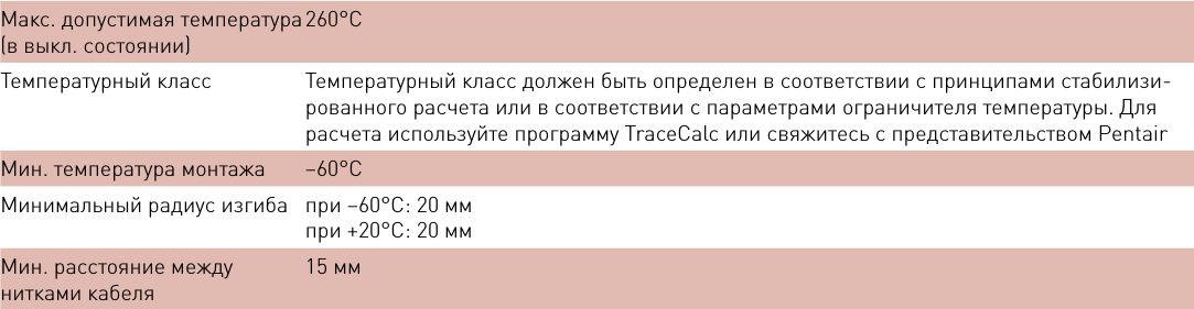 кабель Raychem