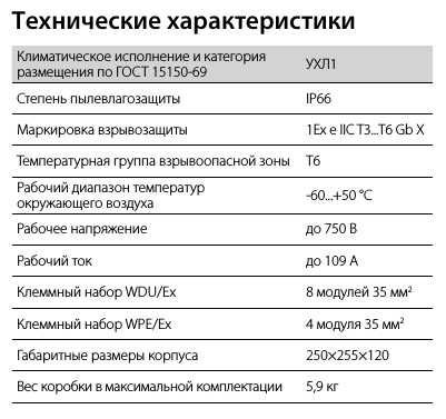 Коробка соединительная РТВ 1005