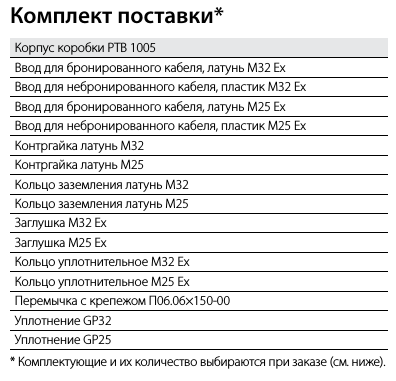 Коробка соединительная РТВ 1005