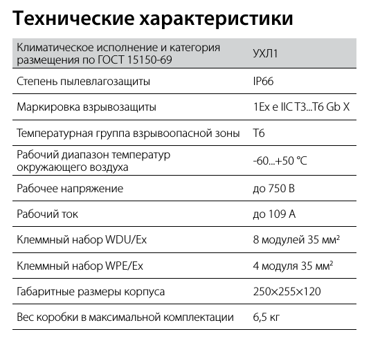 Коробка соединительная РТВ 1006
