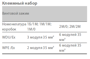 Коробка соединительная РТВ 1007