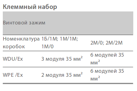Коробка соединительная РТВ 1008