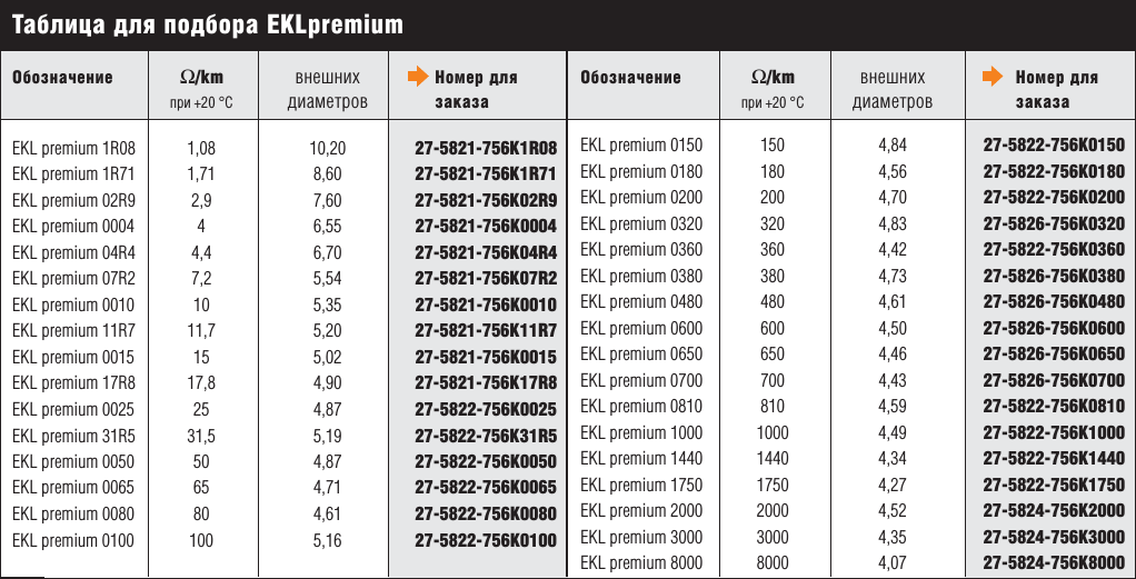 Одножильный греющий кабель в полимерной оболочке EKL premium