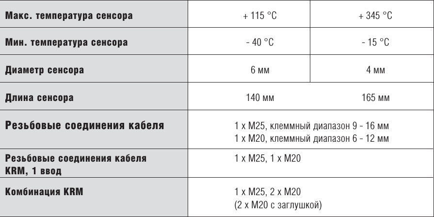 KRM Капиллярный термостат 16 A
