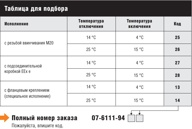 MTE Минитермостат