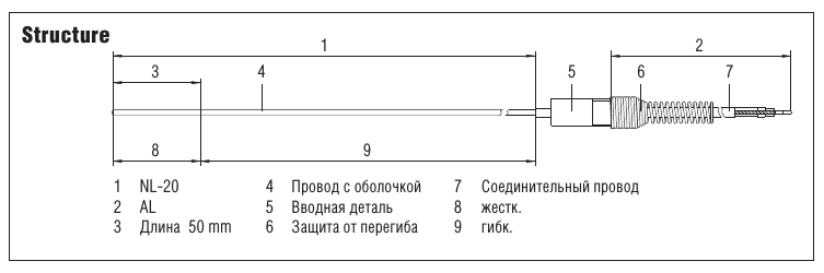 Pt100 Ex Термометр сопротивления