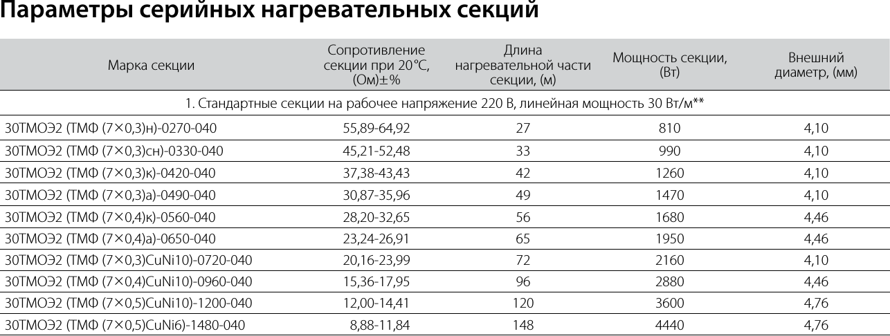 Безмуфтовая нагревательная секция на основе кабеля ТМФ