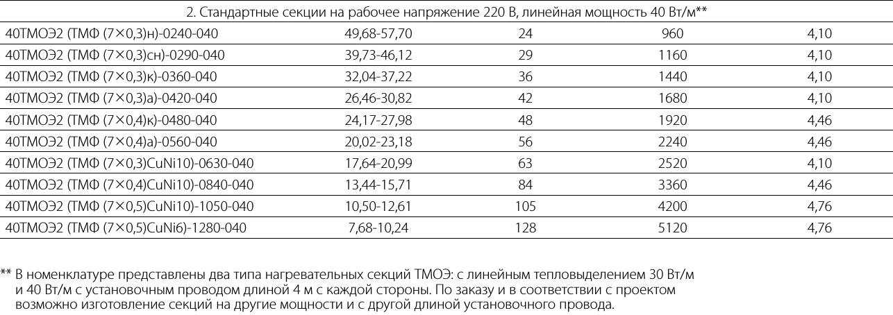 Безмуфтовая нагревательная секция на основе кабеля ТМФ