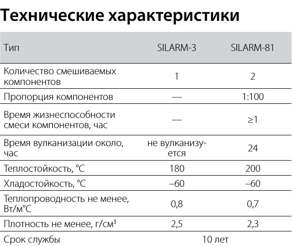 Паста теплопроводящая SILARM