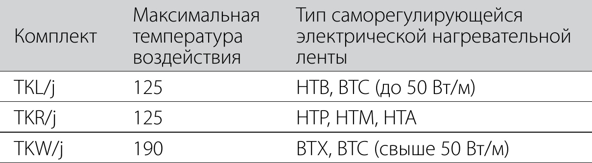 Комплект для электрических нагревательных лент TKL/j, TKR/j и TKW/j