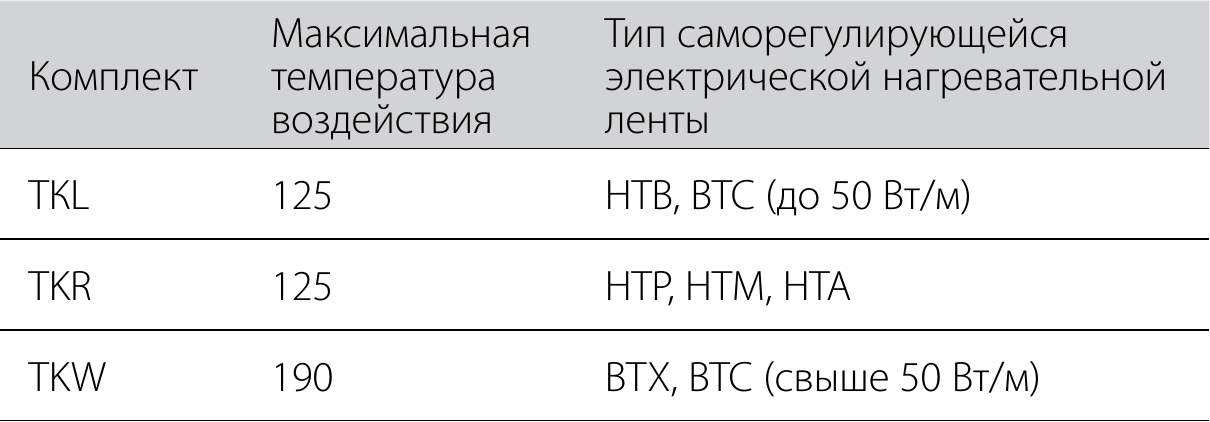Комплект для электрических нагревательных лент TKL и TKR