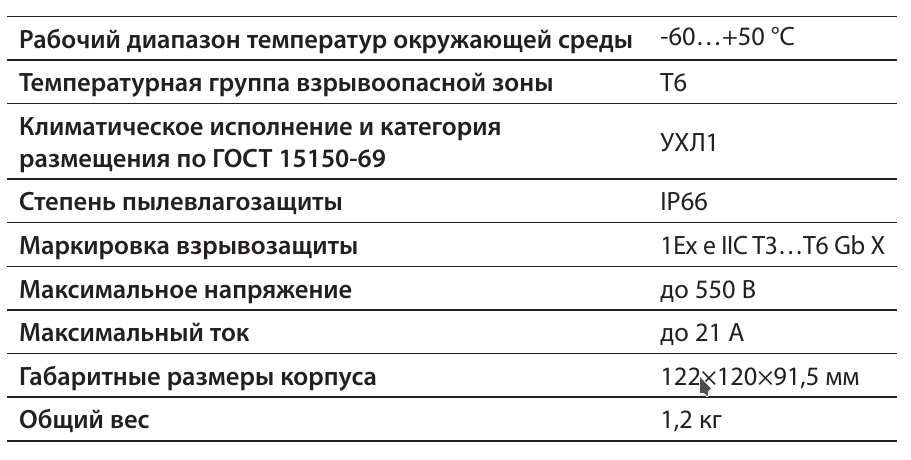 ВЭ 122.Д