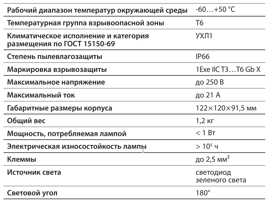 ВЭ 122.С