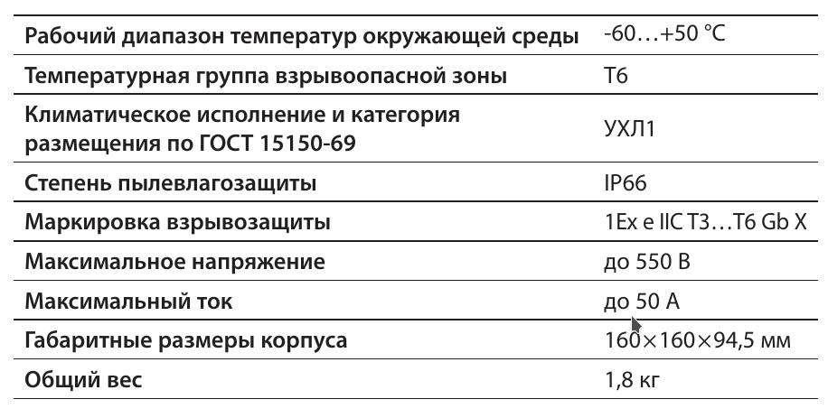 ВЭ 160