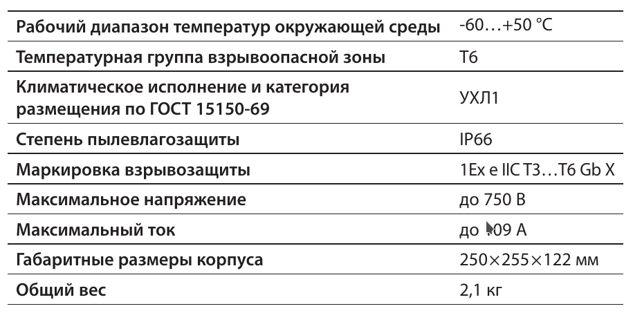 ВЭ 250.М32