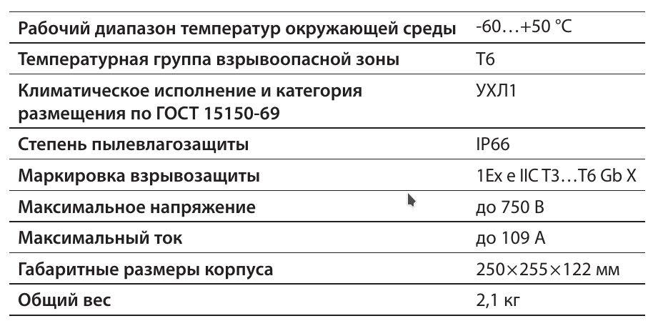 ВЭ 250.М40